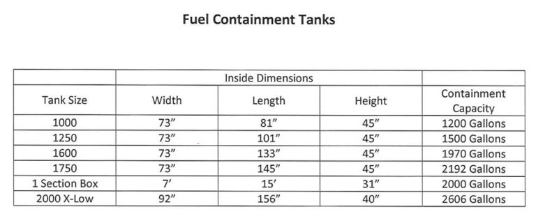 10 000 Gallon Above Ground Fuel Tank Chart